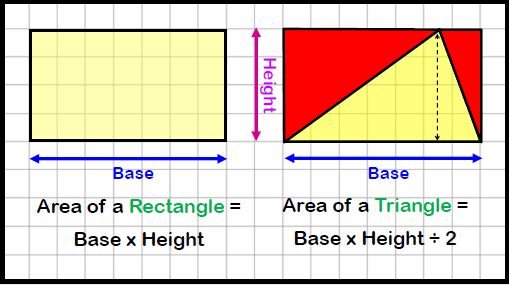 Area of Triangles 2