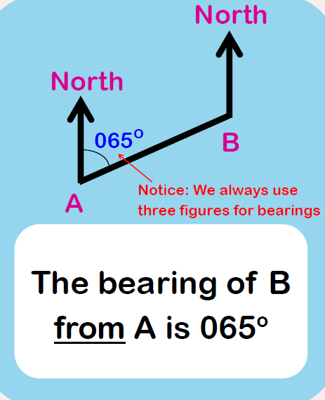 Bearings Question 1