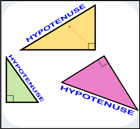 The Hypotenuse