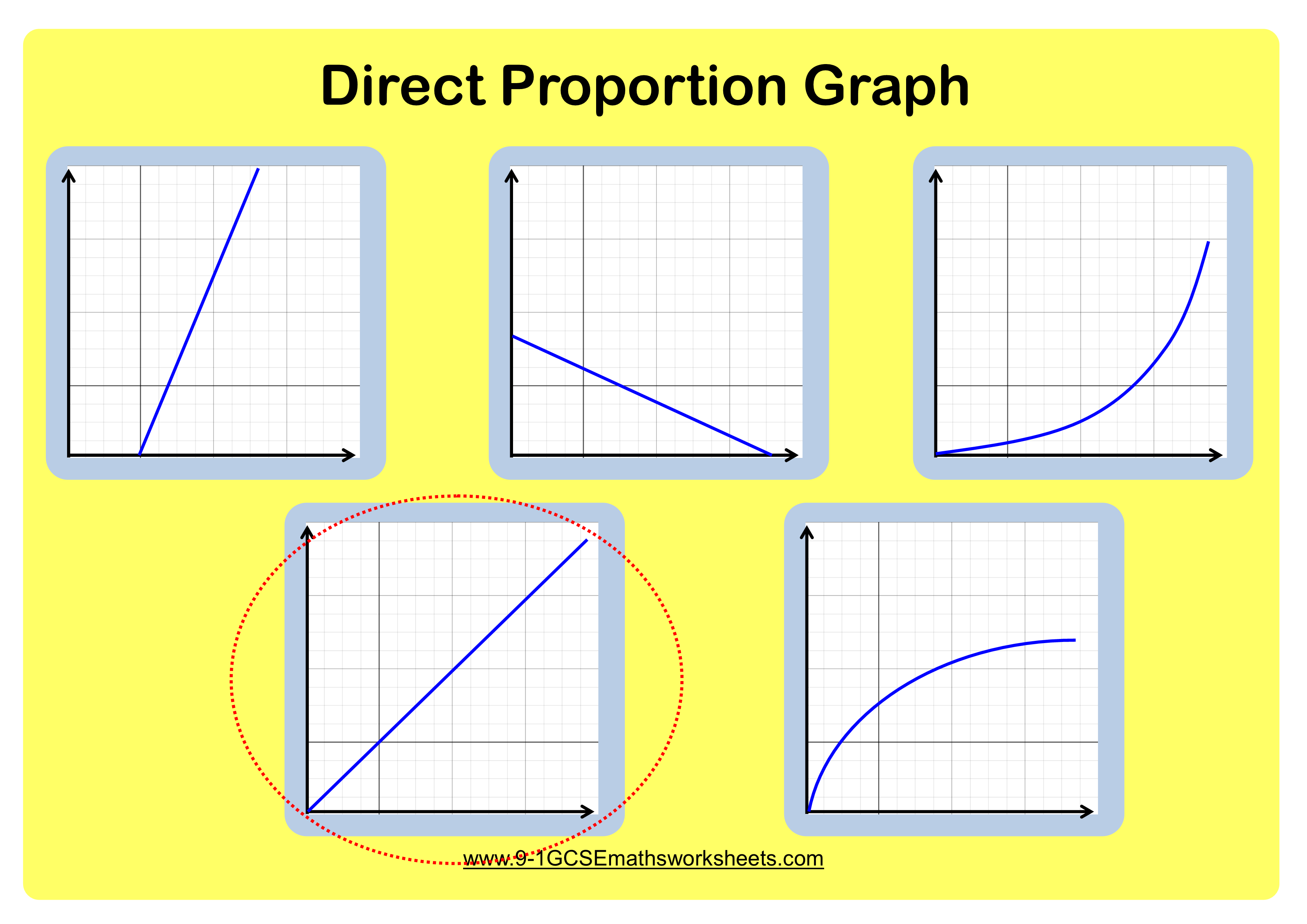 Direct Proportion Worksheets - New & Engaging  Cazoomy Inside Graphing Proportional Relationships Worksheet