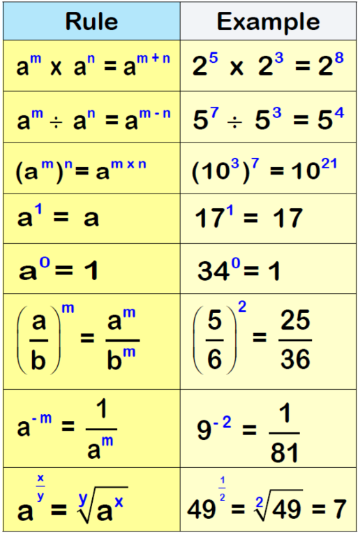 Index notation 1