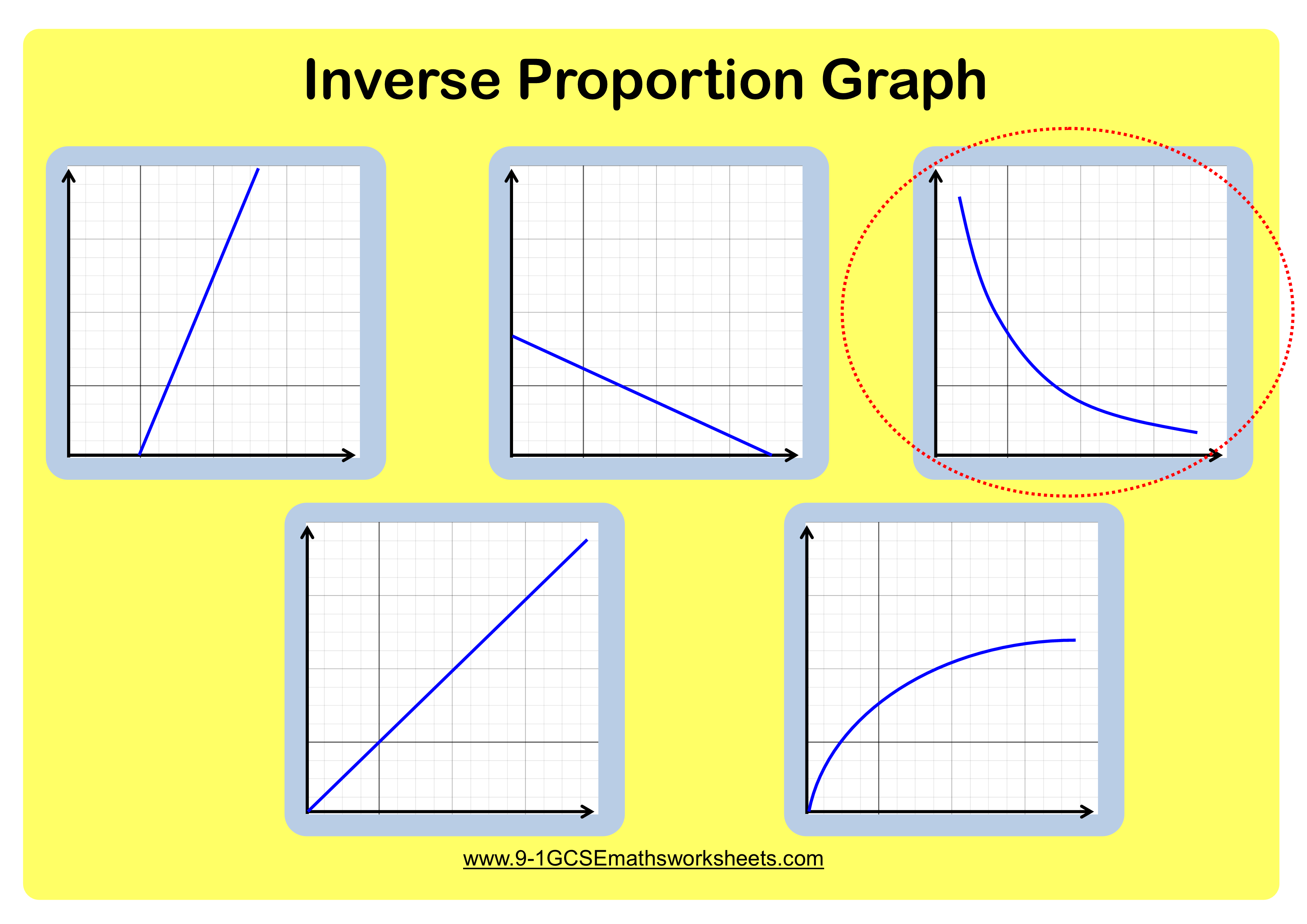 inverse proportion graph