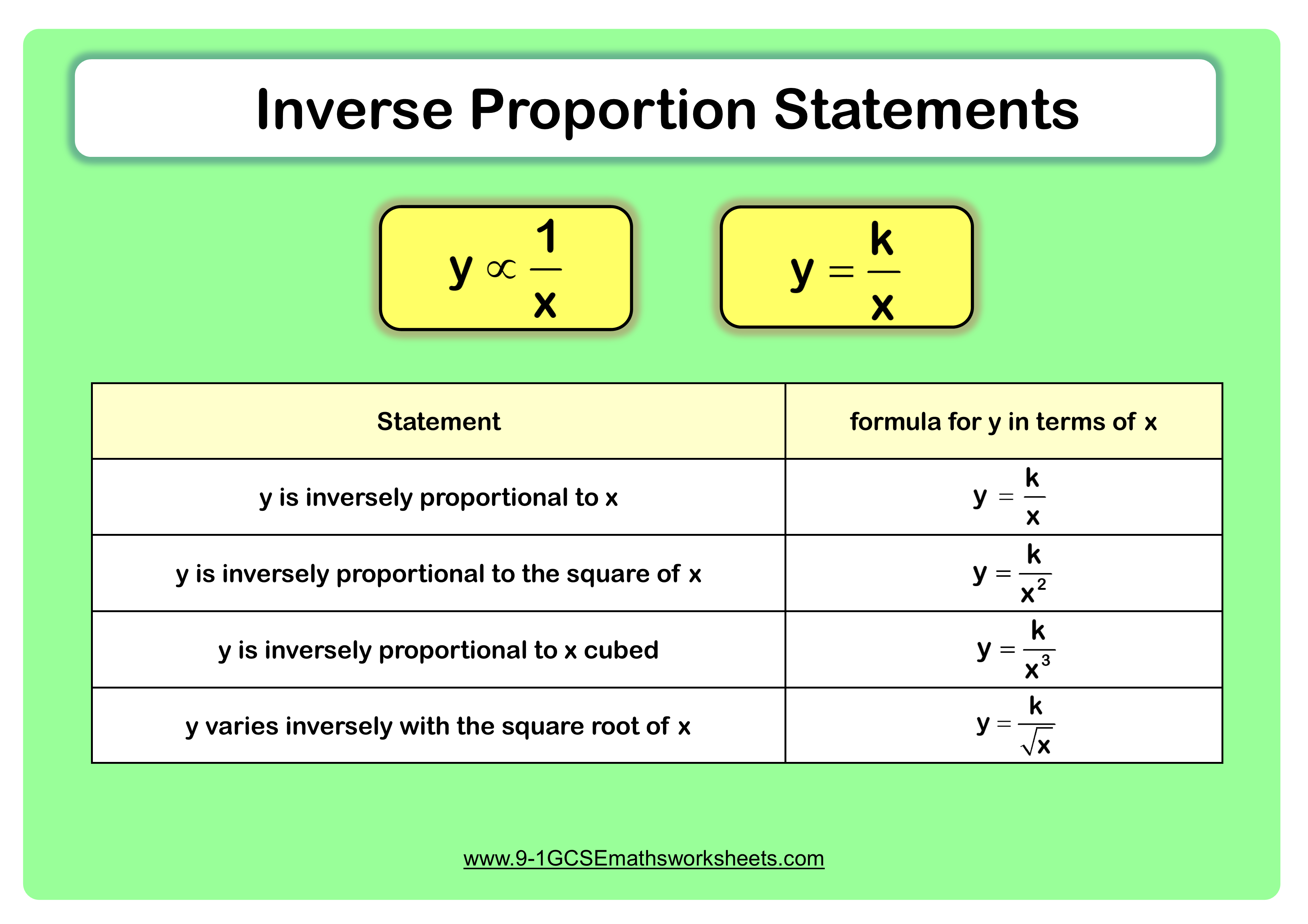 inverse proportion