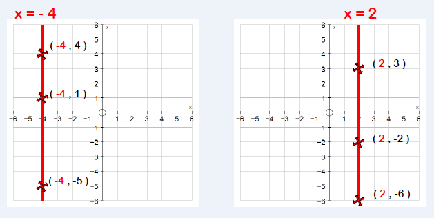 horizontal linear graphs vertical linear graphs