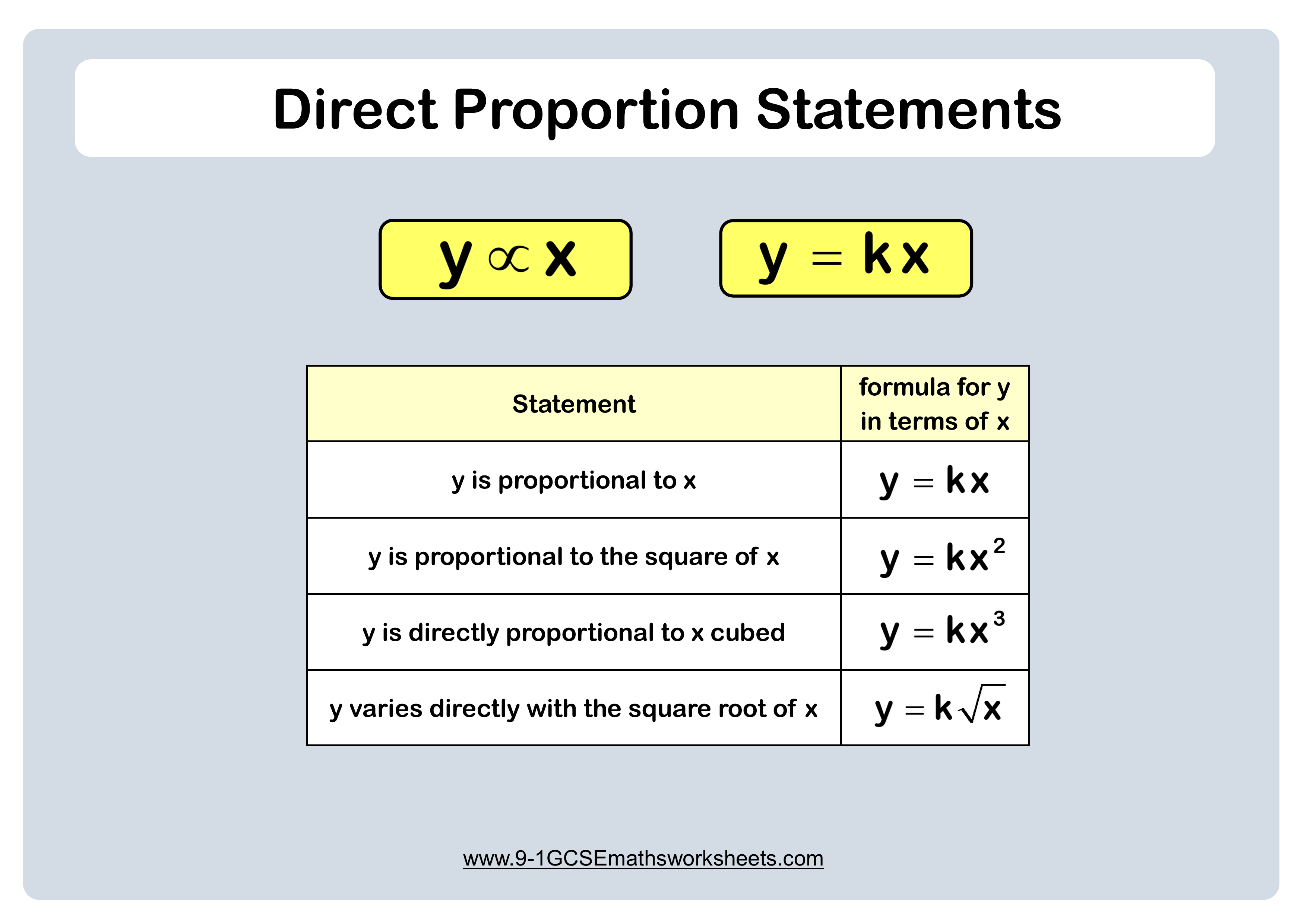 direct proportion worksheet example