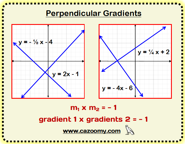 Parallel Perpendicular Gradients Example 2