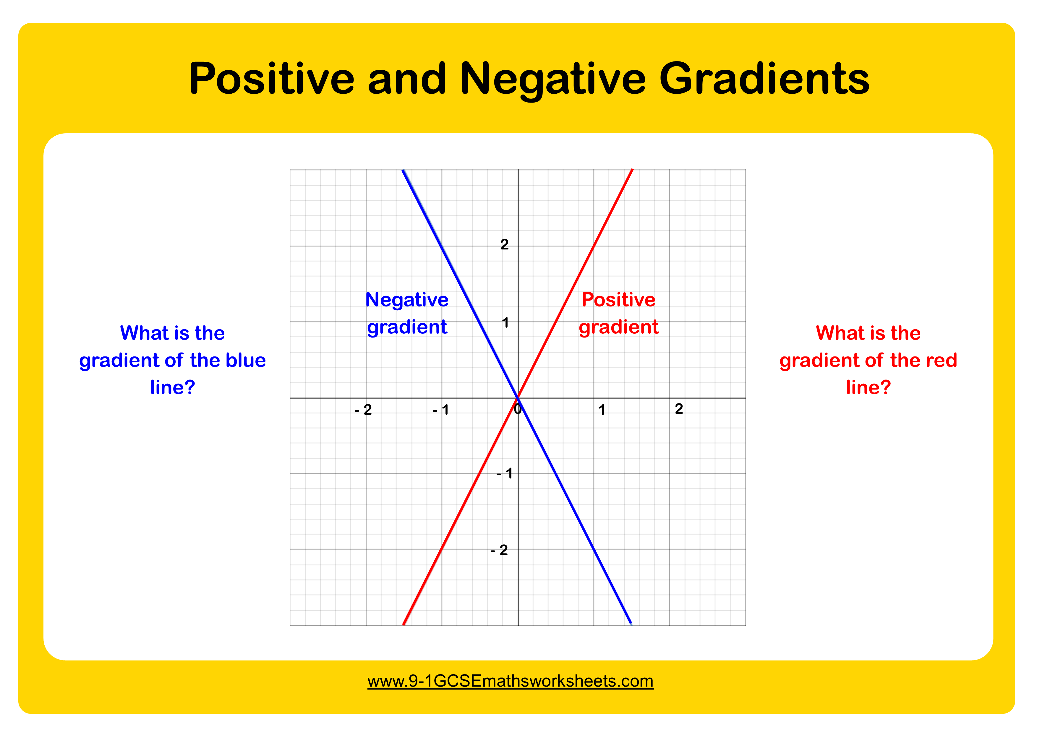 Gradients Of Lines Worksheets - New & Engaging  Cazoomy In Slope Of A Line Worksheet
