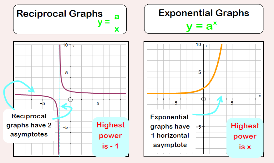 Quadratic Graphs example 2