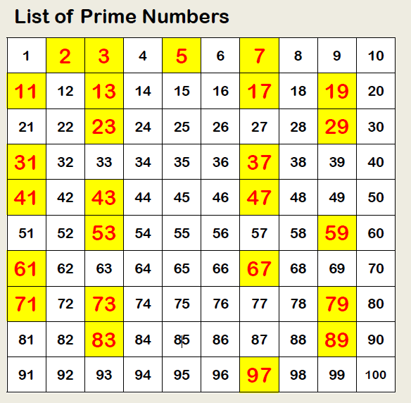 list of prime numbers
