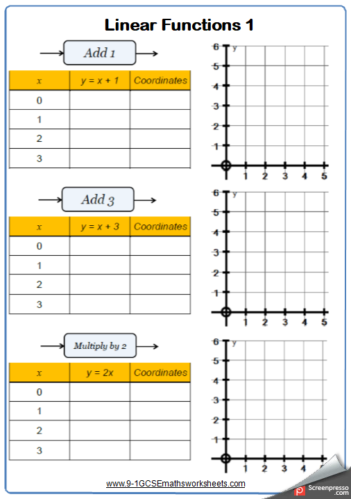 Linear Graphs Worksheet 1