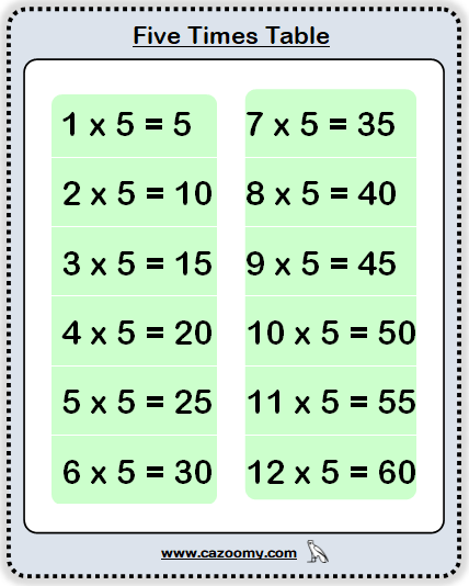 five Times Table