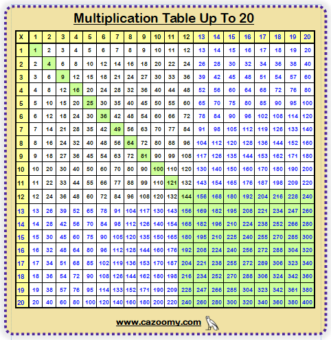 Multiplication Table Up to 20 Printable Worksheet
