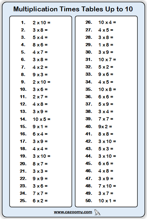Multiplication Table Printable Up to 10 Times Table